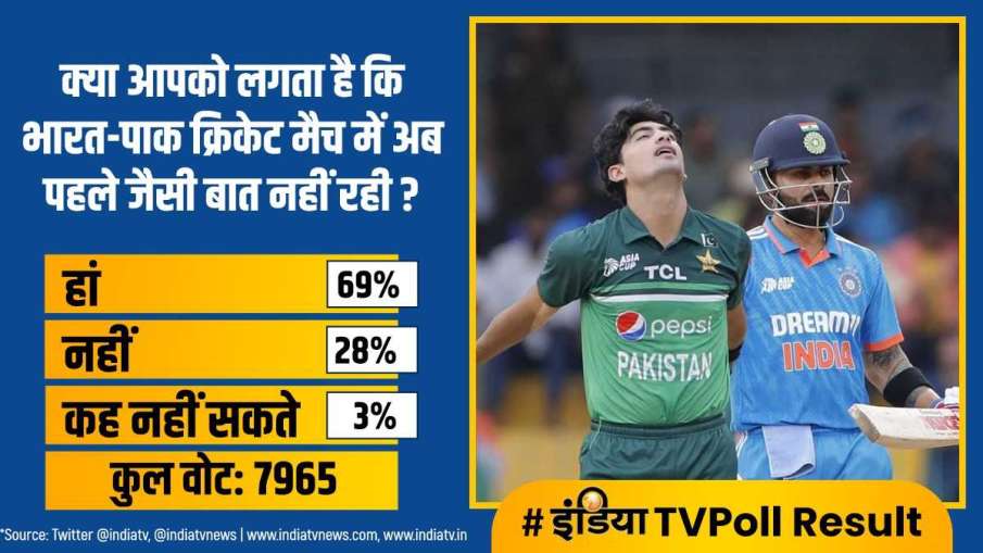 India TV Poll