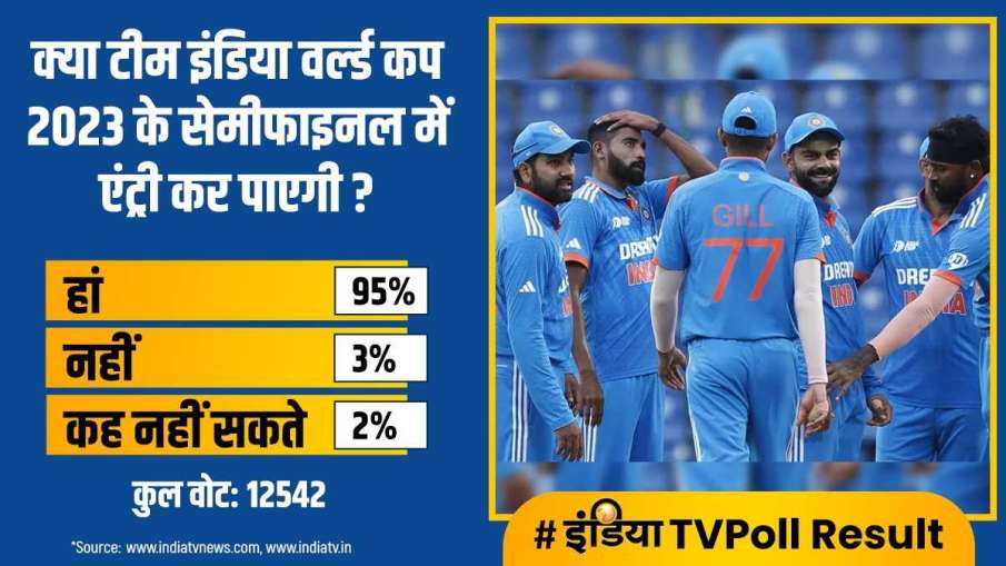 India TV Poll
