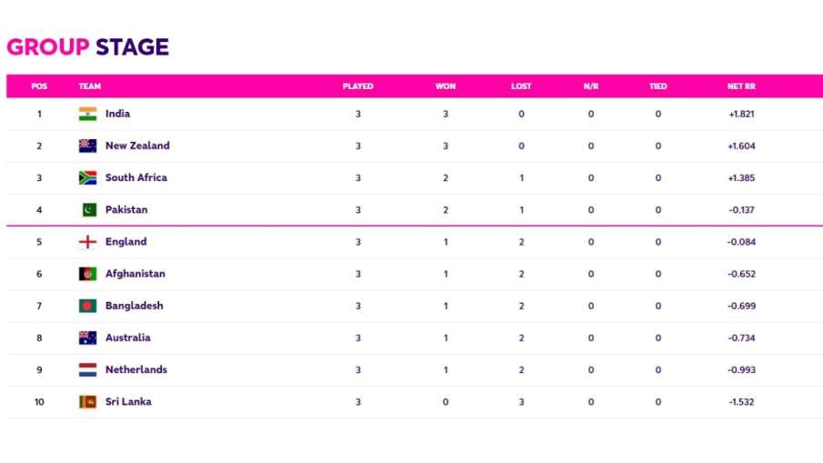 अंक तालिका अंक तालिका