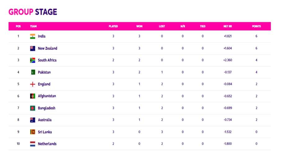ICC World Cup 2023