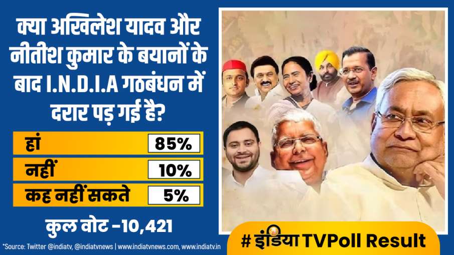 India TV Poll