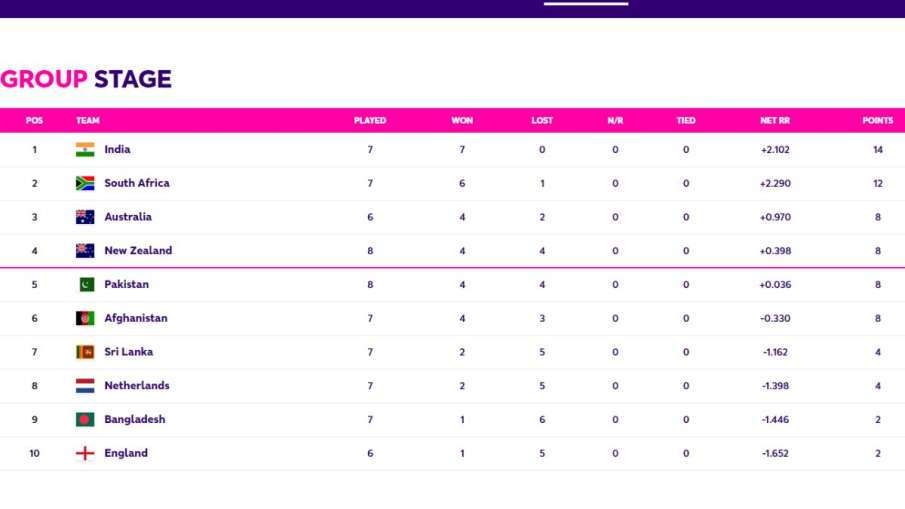 अंक तालिका