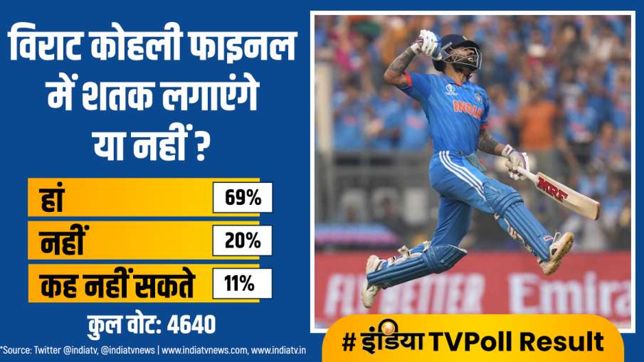 इंडिया टीवी पोल परिणाम इंडिया टीवी पोल परिणाम