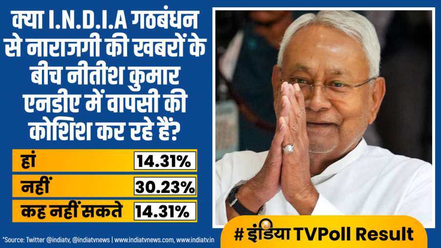 India TV Poll Result