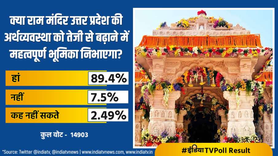 India TV Poll