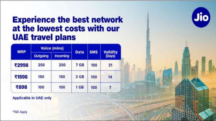 Jio, Recharge Plans, Reliance Jio