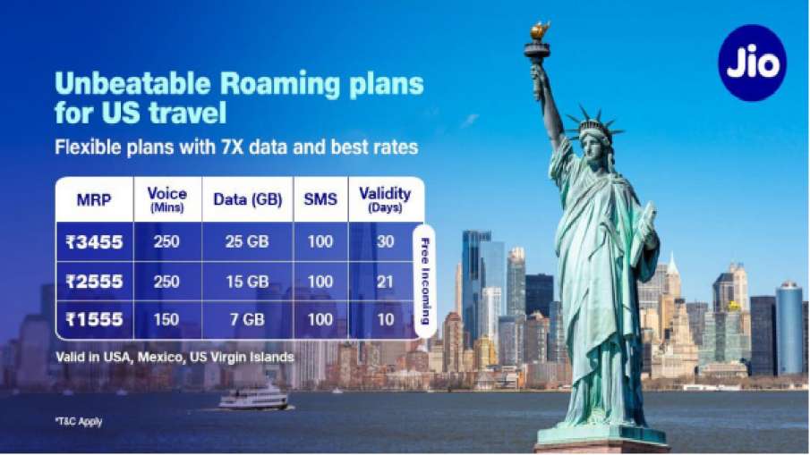 Jio, Recharge Plans, Reliance Jio