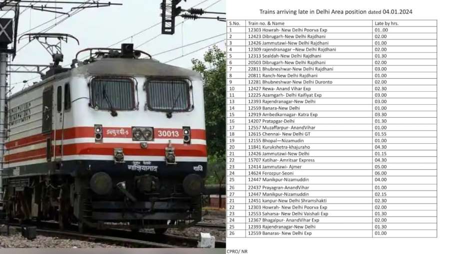 देरी से चल रही ट्रेनों की लिस्ट।