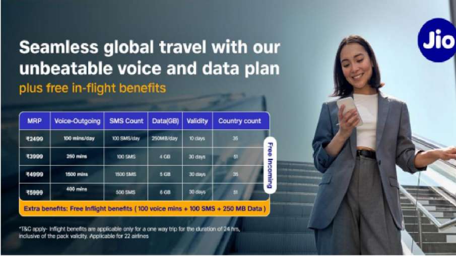 Jio, Recharge Plans, Reliance Jio
