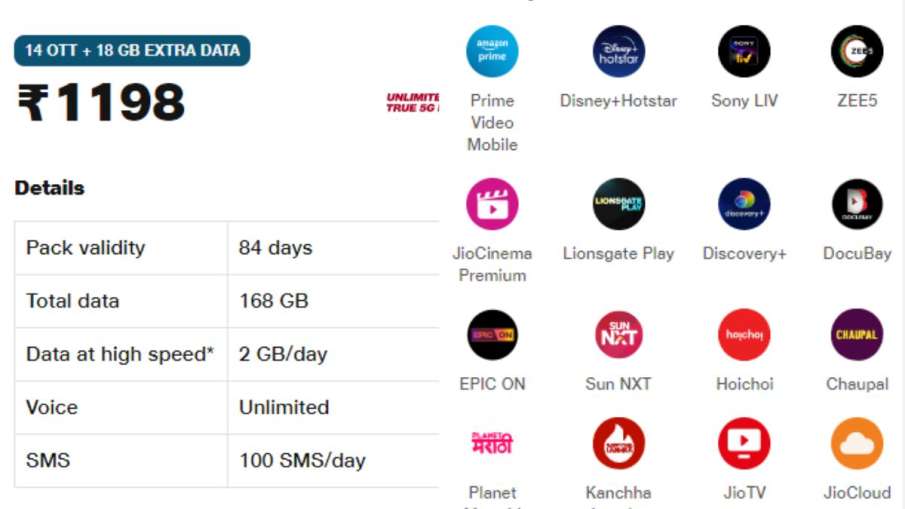 Reliance Jio, Jio, Jio News, Jio Offer, jio cheapest Plan, Cheapest Recharge Plan, Jio OTT offers, J