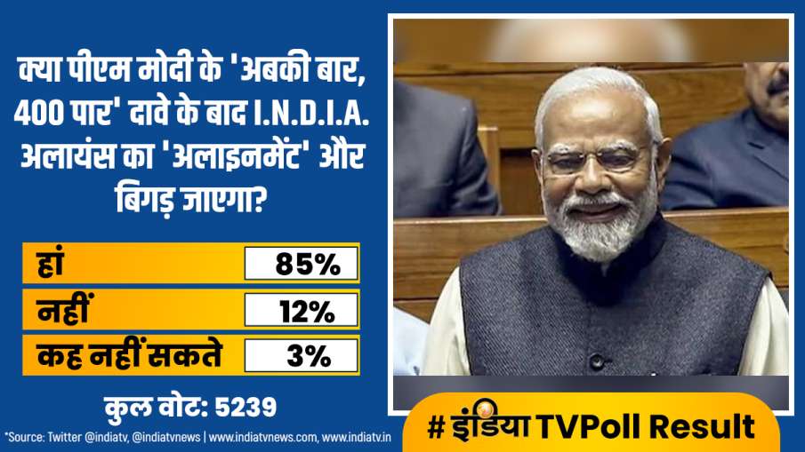 india tv poll 