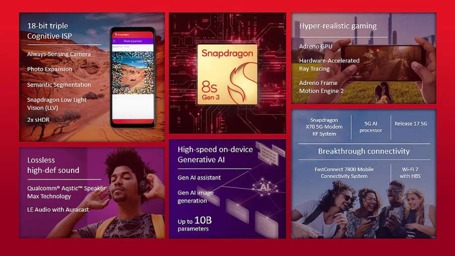  Qualcomm Snapdragon 8s Gen 3