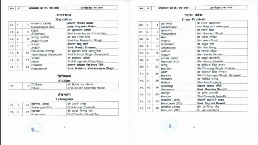 List of BJP