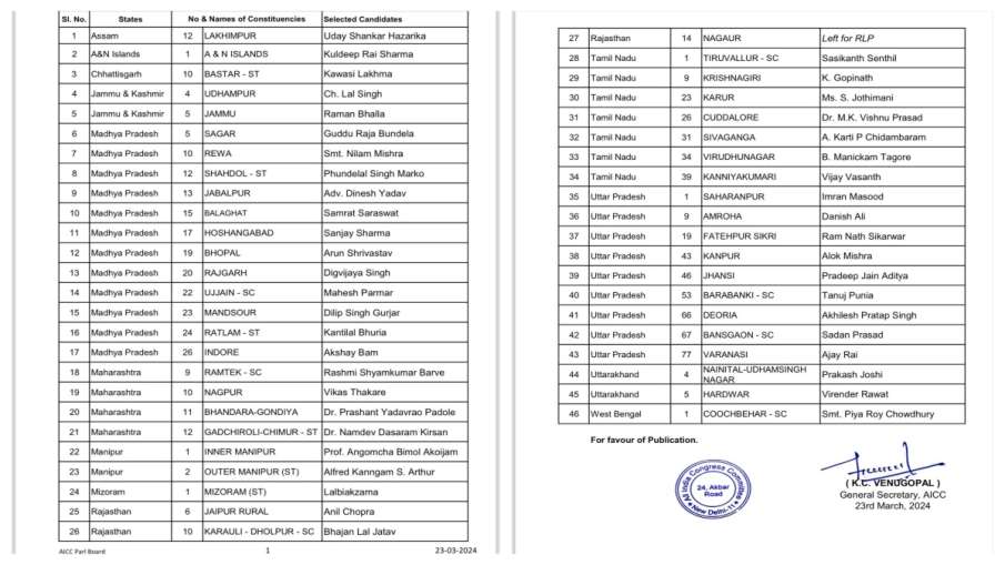 congress list
