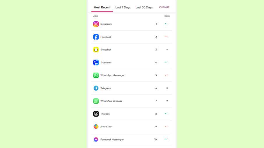 Instagram App India download
