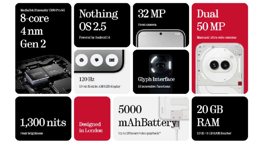 Nothing Phone 2a Review