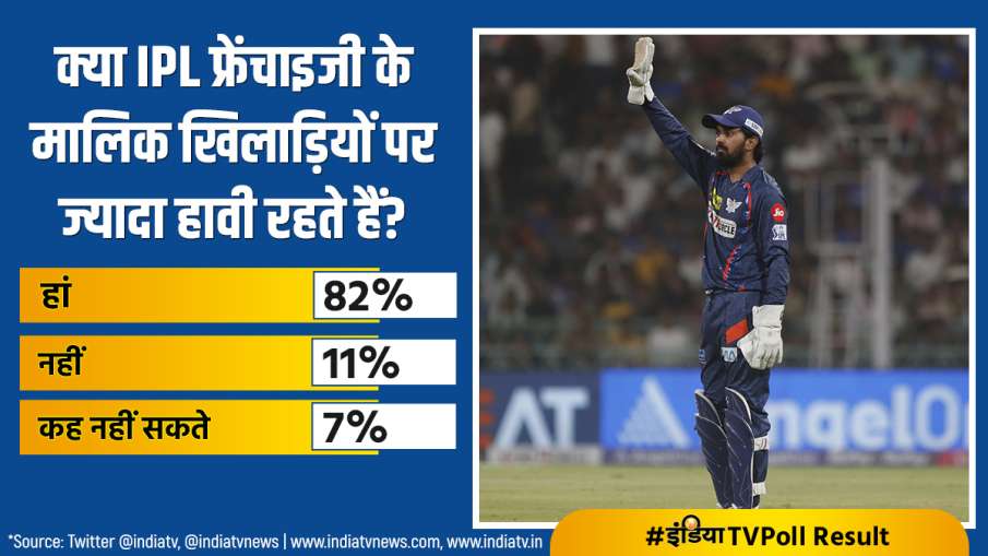 INDIA TV POLL