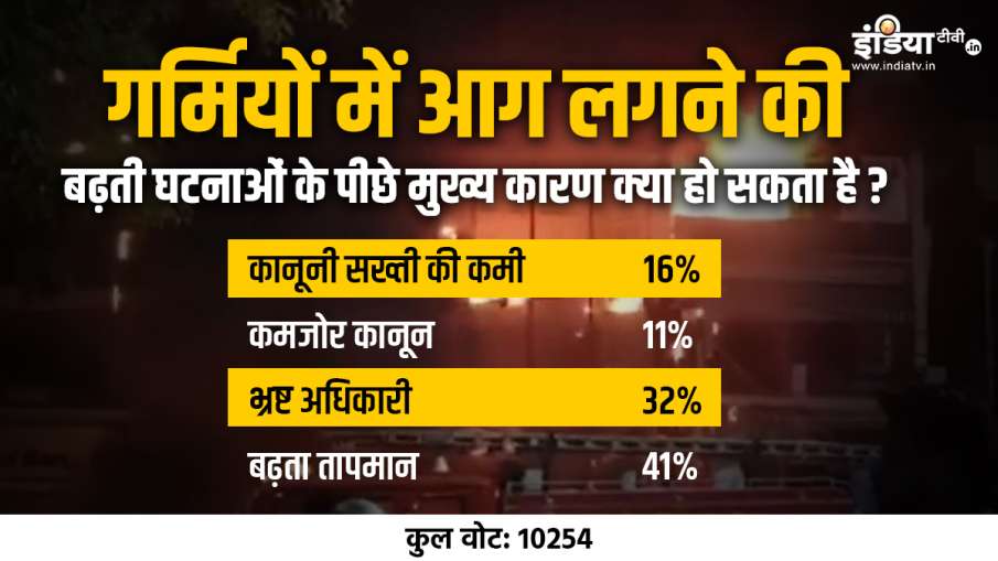 India TV Poll