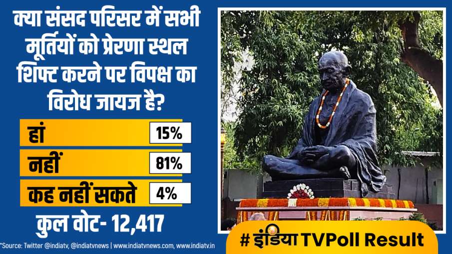 India TV Poll Result