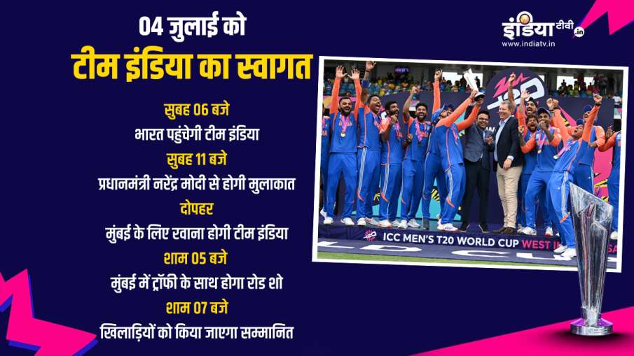 Indian Cricket Team