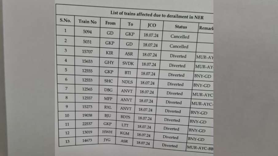 Trains affected