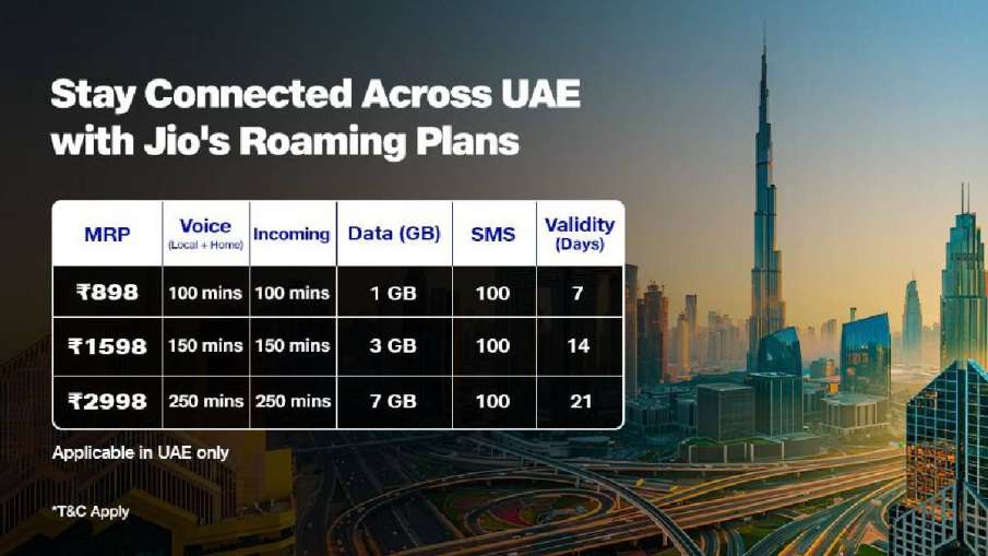 Jio new International Plan