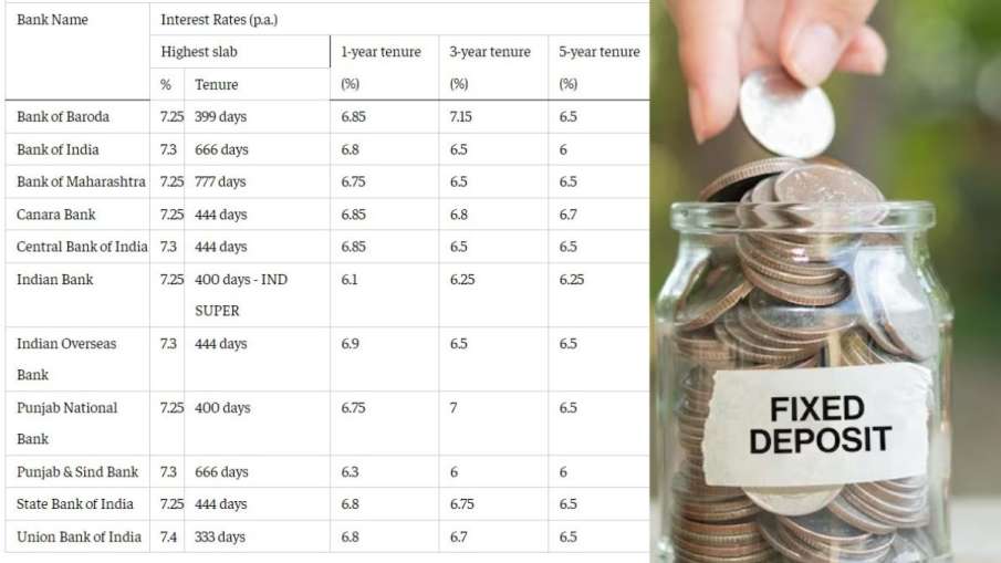 Interest Rates on FD in Public Sector Banks