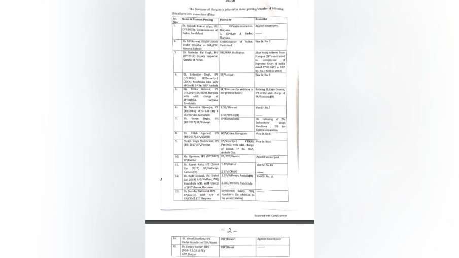 ट्रांसफर अधिकारियों की लिस्ट।