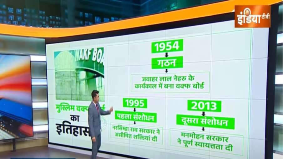 वक्फ बोर्ड का इतिहास 