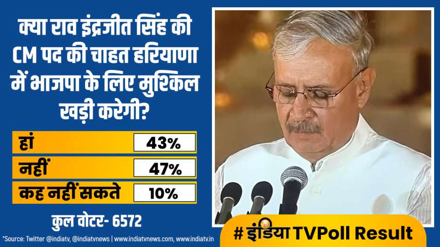 INDIA TV Poll