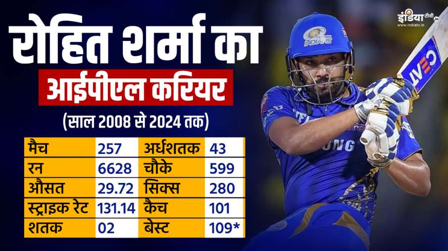 Rohit Sharma