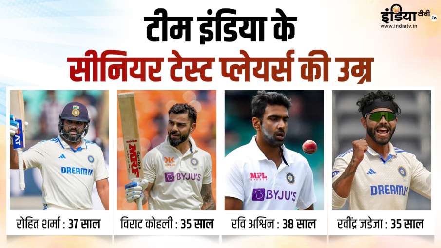 Indian Cricket Team