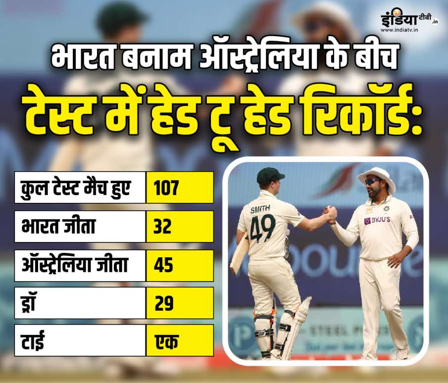 Head to head record in Test between India and Australia