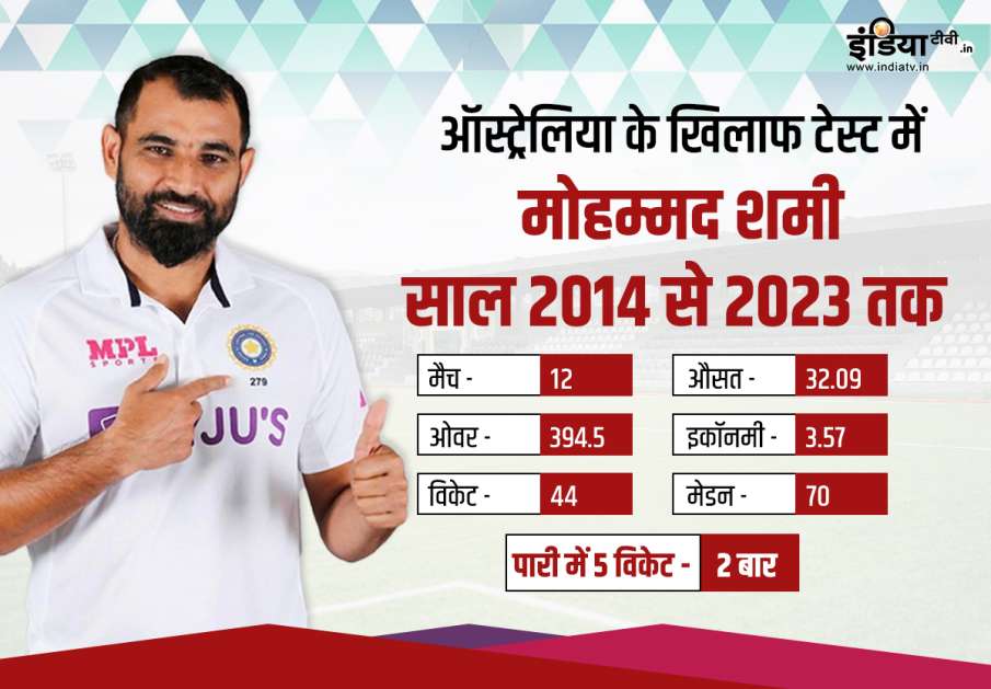 Shami's performance in Test against Australia (from 2014 to 2023)