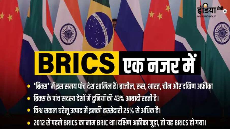 BRICS Summit