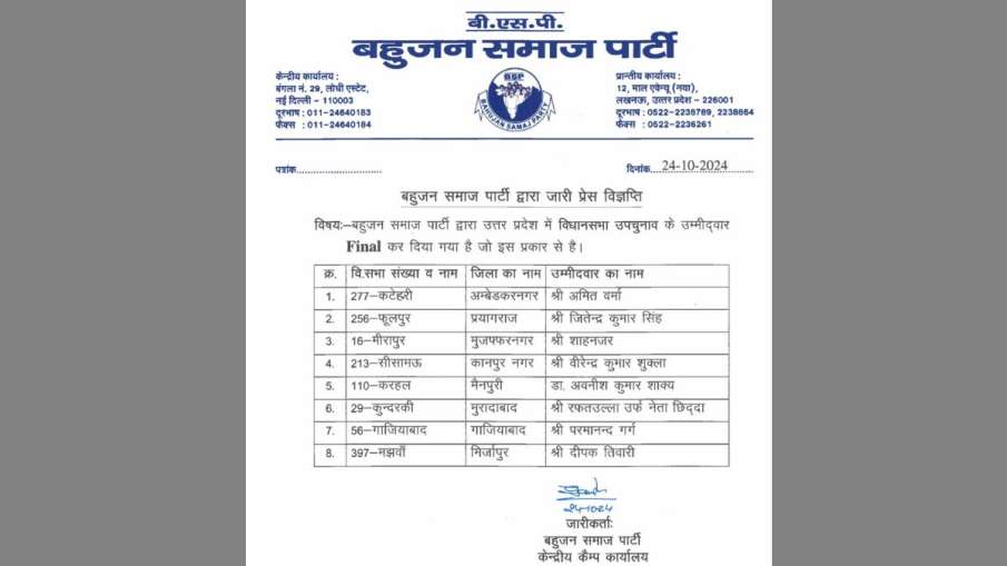 BSP released its list