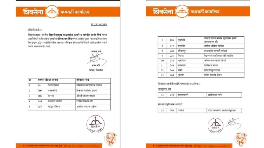 Names of candidates.