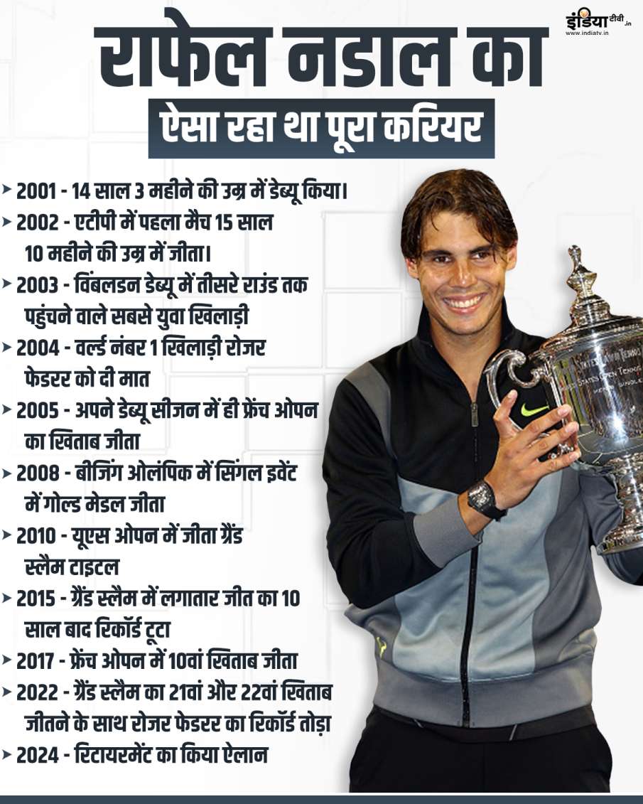 Rafael Nadal Career Timeline