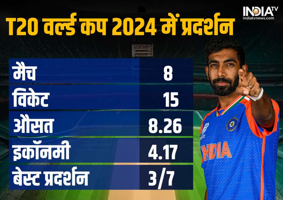 Jasprit Bumrah's performance in T20 World Cup 2024