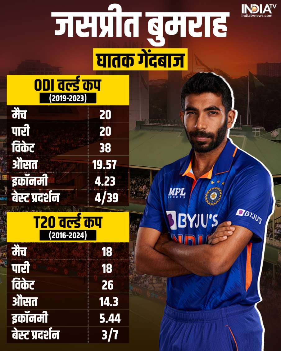 Jasprit Bumrah