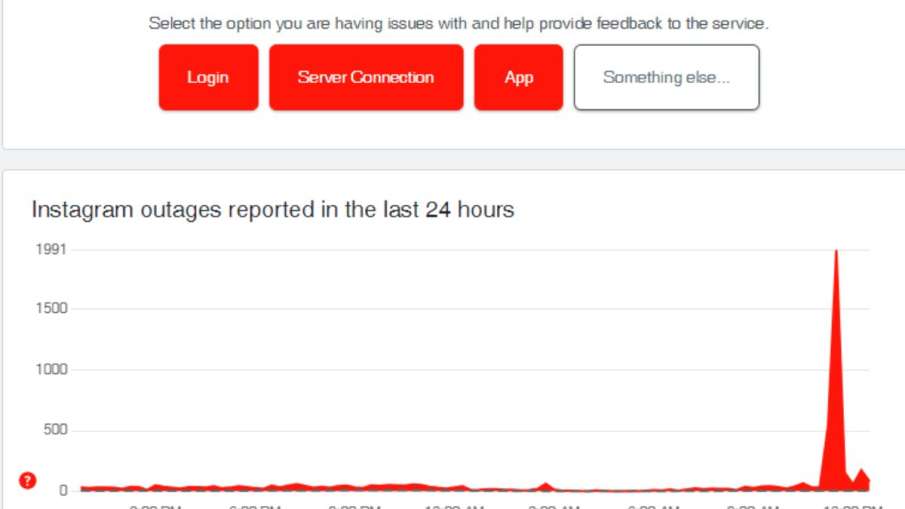 इंस्टाग्राम डाउन, इंस्टाग्राम सेवा डाउन, इंस्टाग्राम डाउन, इंस्टाग्राम आत्ता 2024 डाउन आहे
