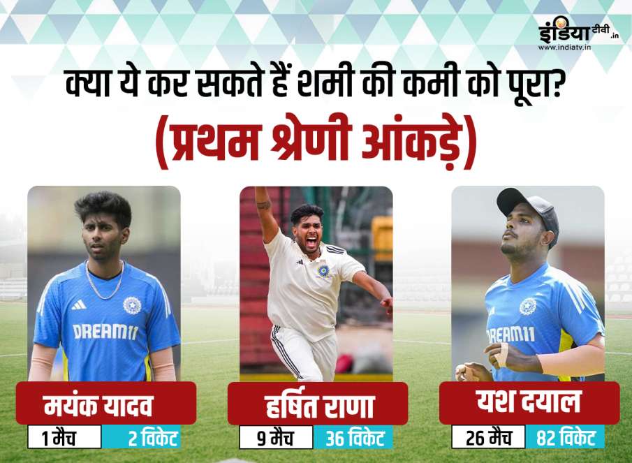 First class cricket statistics of Mayank Yadav, Harshit Rana and Yash Dayal