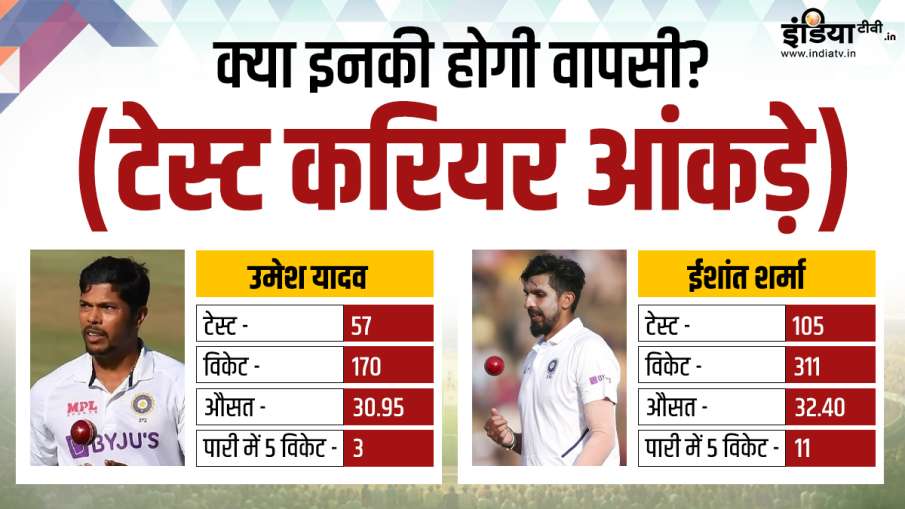 Test career statistics of Umesh Yadav and Ishant Sharma