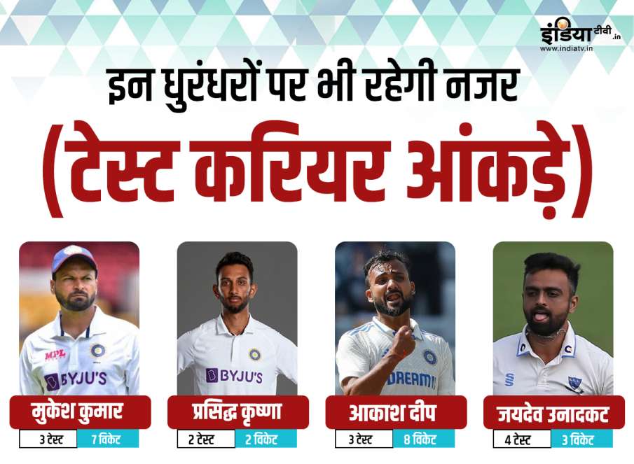 Test statistics of Mukesh Kumar, Prasidh Krishna, Akashdeep and Jaydev Unadkat