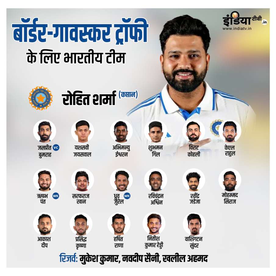 india squad for australia test series