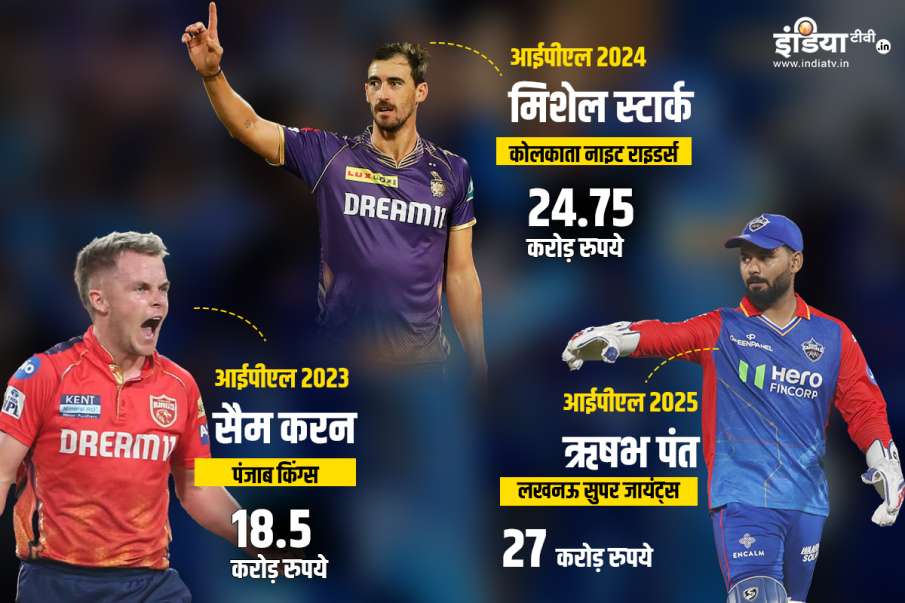 Most Expensive Player In Last 5 IPL Auction