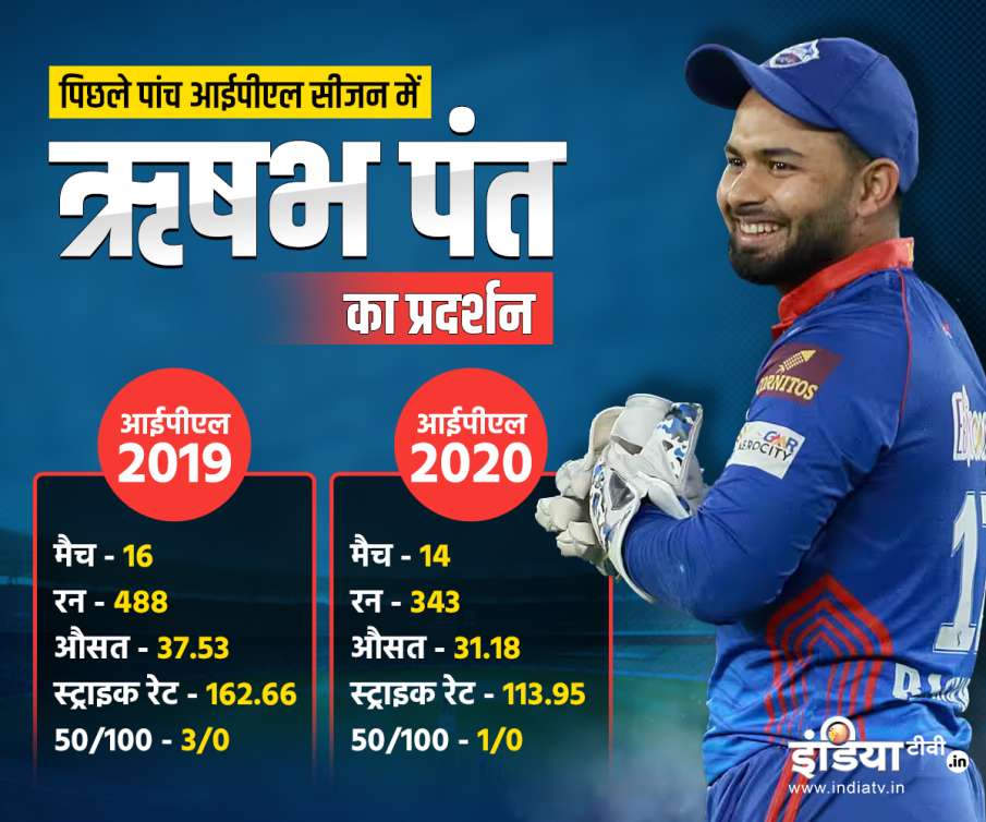 Rishabh Pant