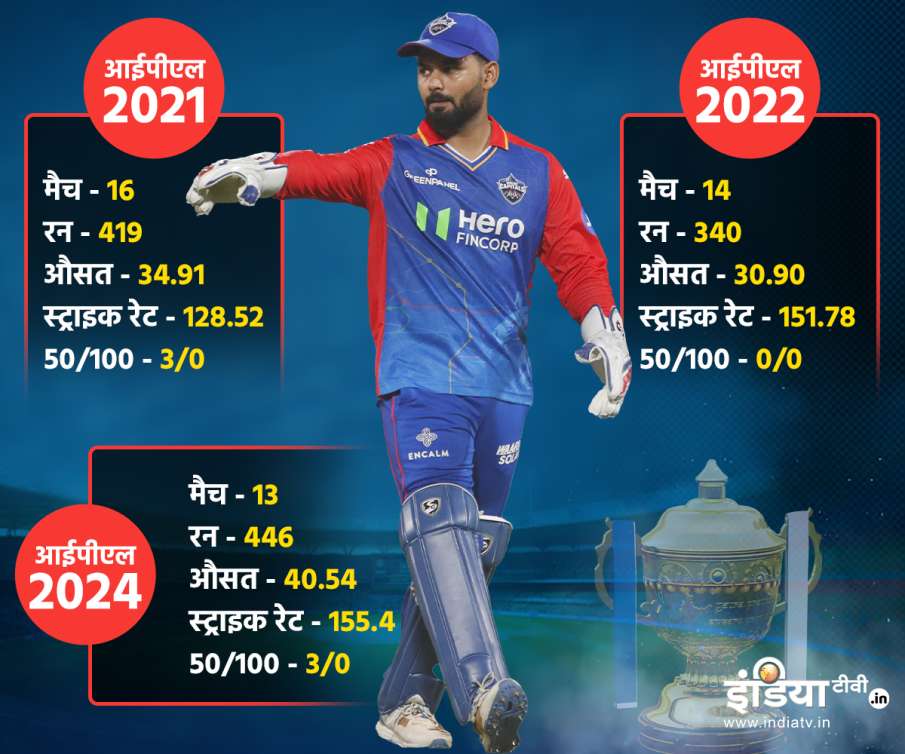 Rishabh Pant