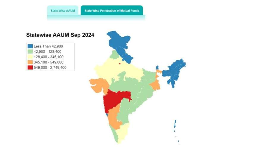 State Wise Penetration of Mutual Funds