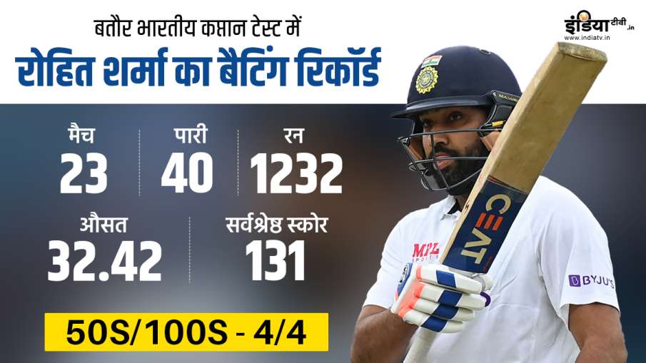 Rohit Sharma